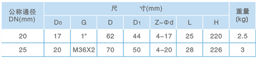 中央空調(diào)安全閥